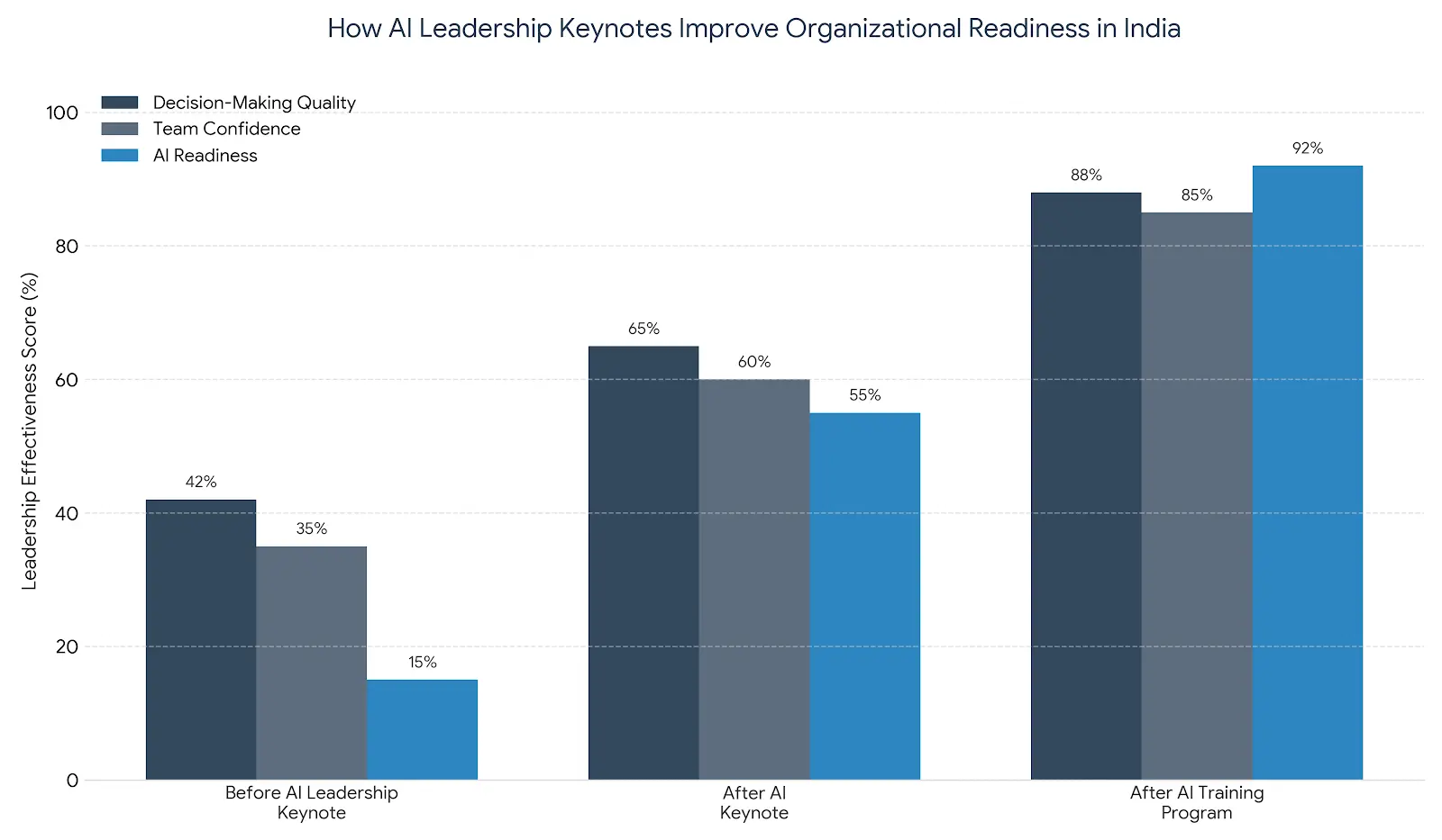 corporate trainer India corporate trainer India